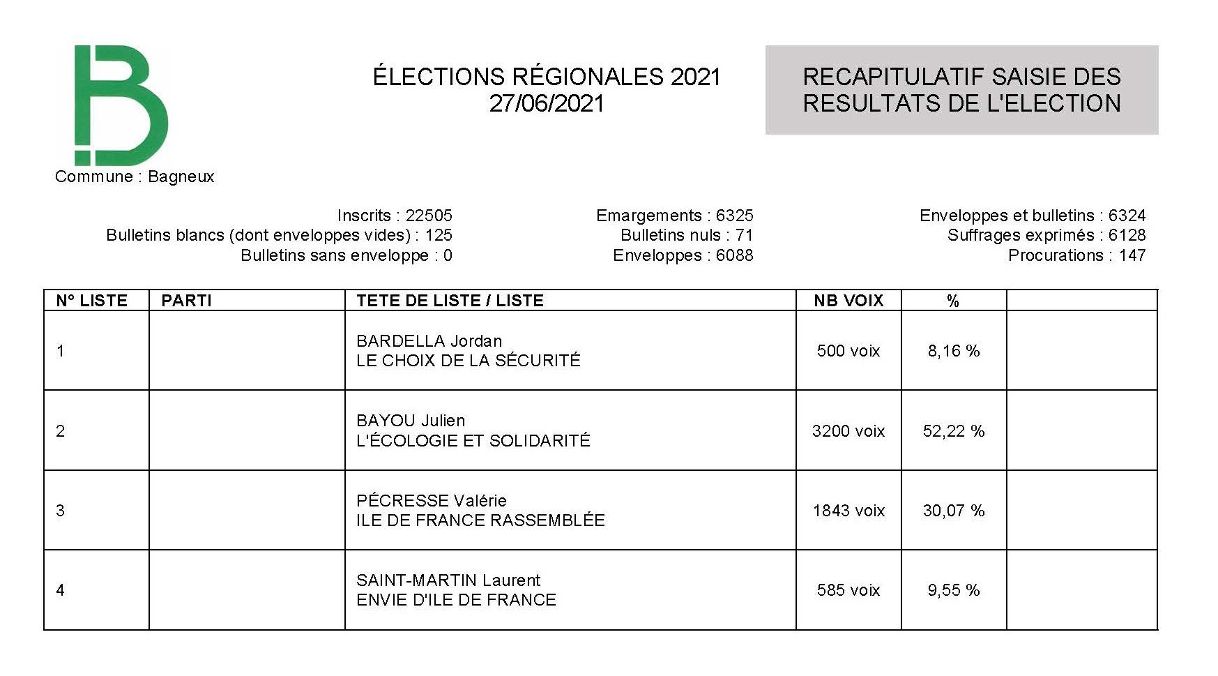Elections Régionales 2021 Recapitulatif Par Bureau v2