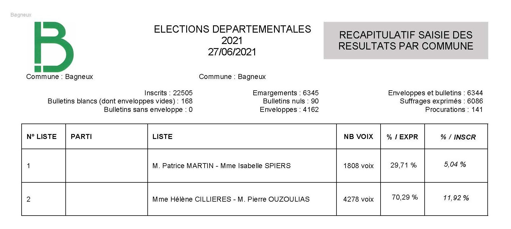 Elections Departementales 2021 Récapitulatif Bagneux v2